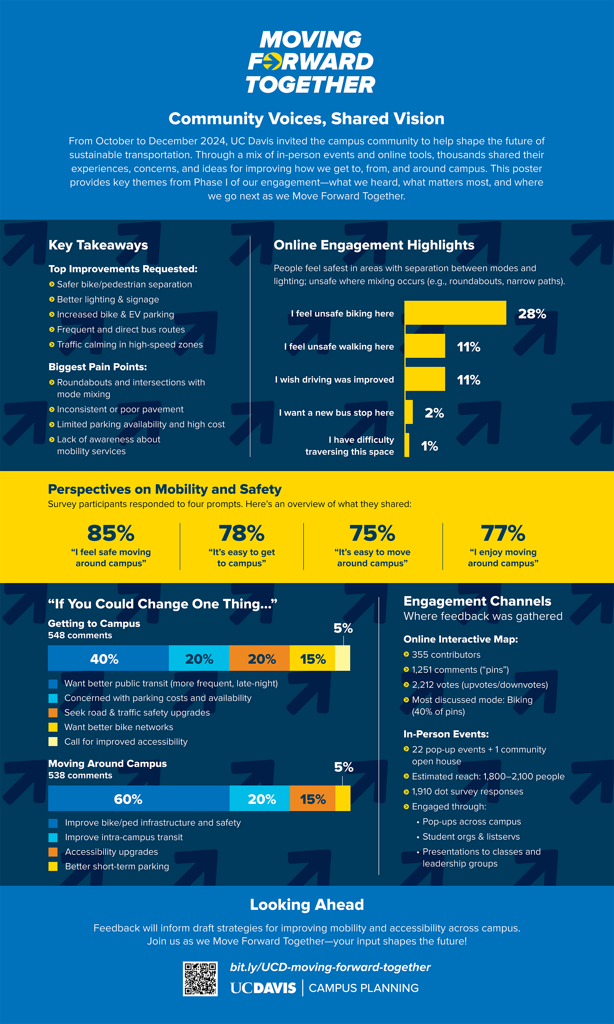 Thumbnail of a Moving Forward Together infographic.